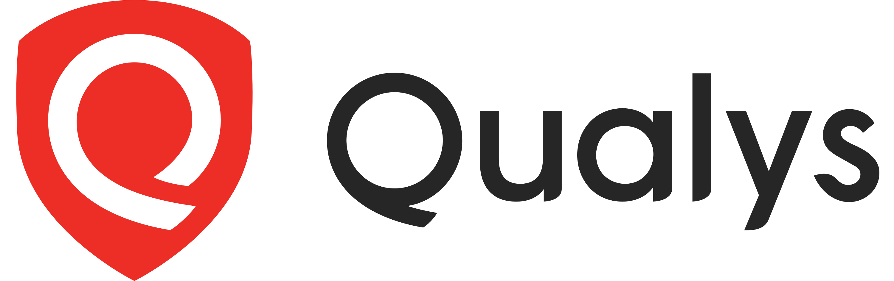 Qualys